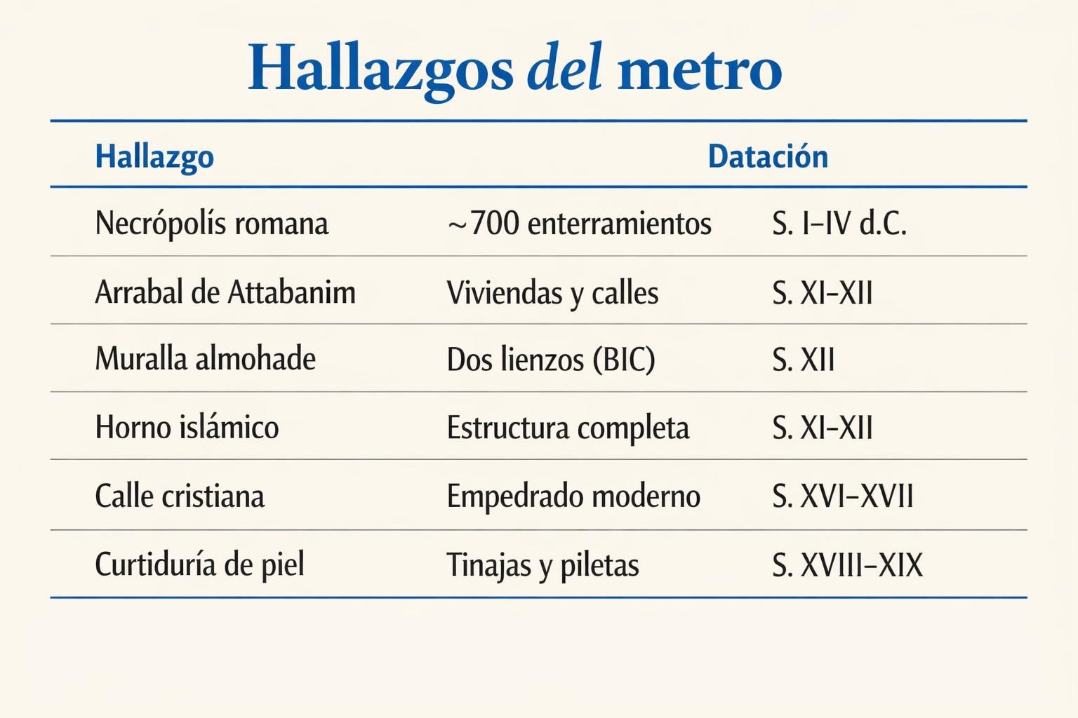 Historia de Málaga bajo el metro: hallazgos romanos y árabes - 1 Historia de Málaga bajo el metro: hallazgos romanos y árabes