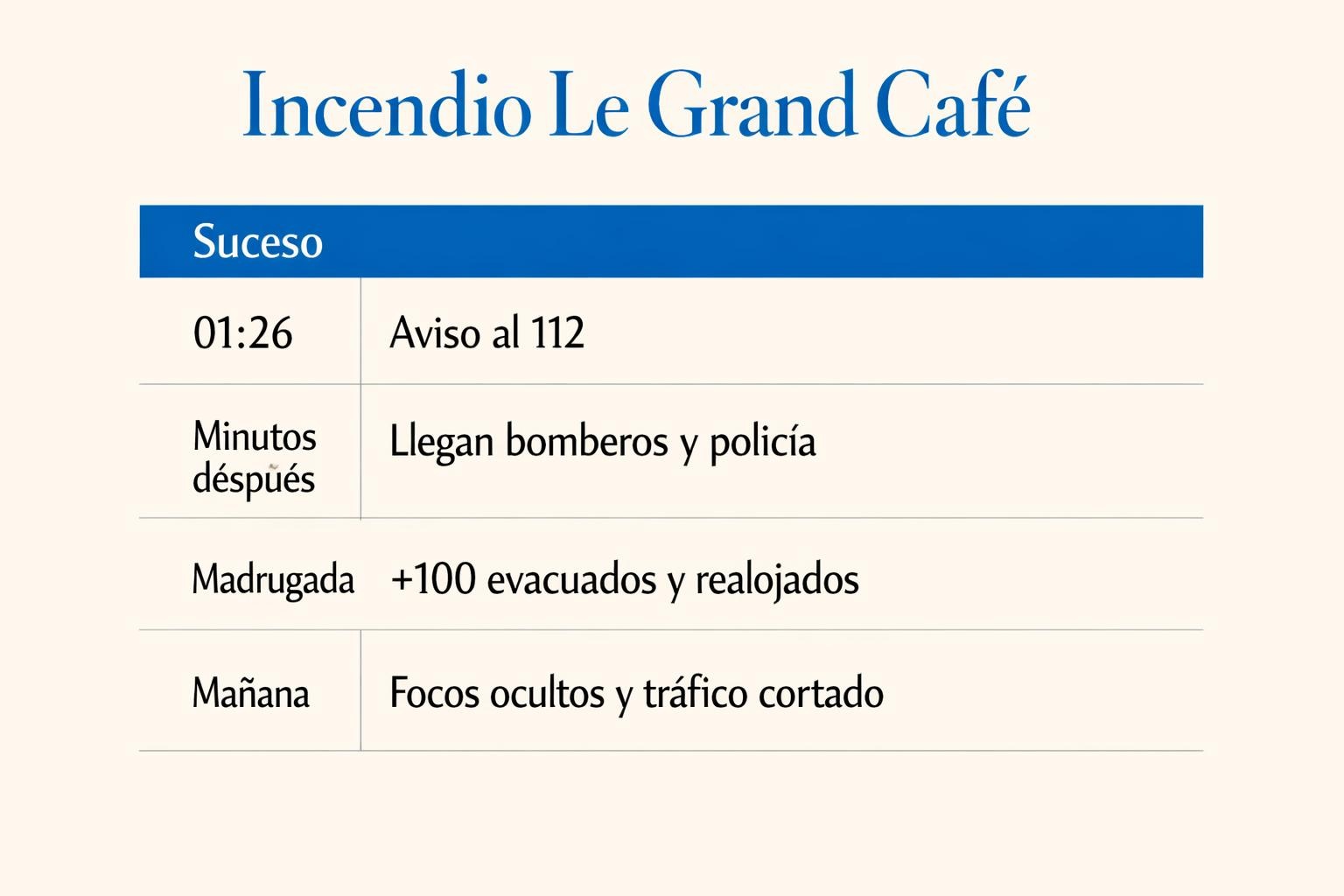 Incendio en Le Grand Café de Málaga: 100 evacuados, 0 heridos - 1 Incendio en Le Grand Café de Málaga: 100 evacuados, 0 heridos