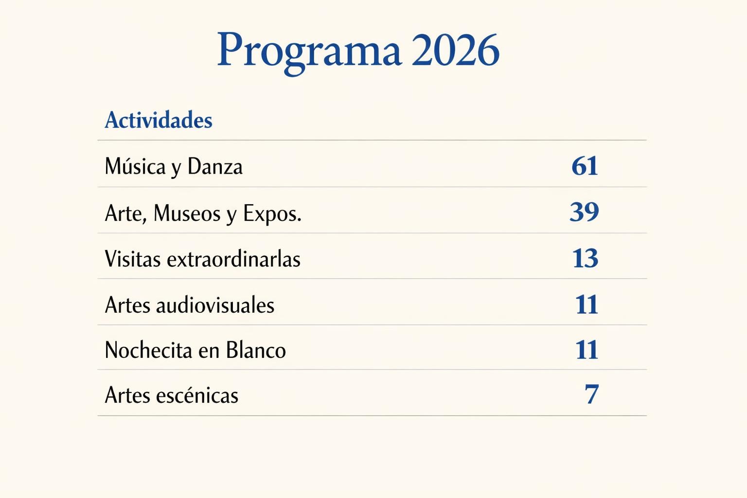 Noche en Blanco Málaga 2026: 150 planes y bus hasta la 01:30 - 1 Noche en Blanco Málaga 2026: 150 planes y bus hasta la 01:30