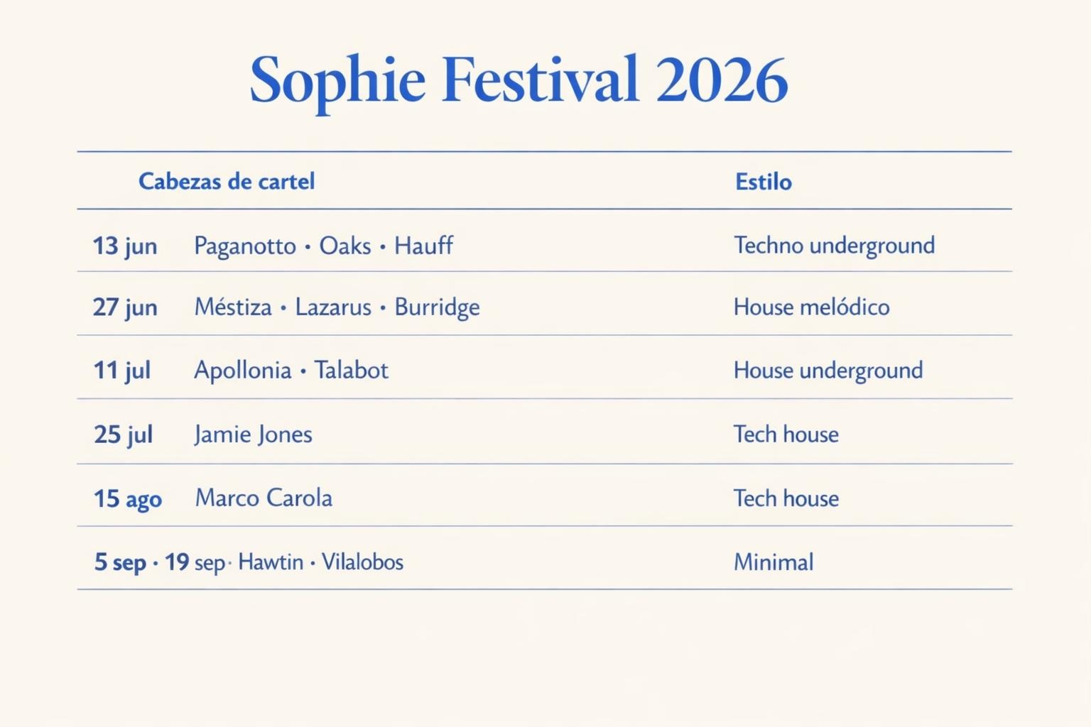 Sophie Festival 2026: Hawtin, Carola y Jones aterrizan en Málaga - 2 Sophie Festival 2026: Hawtin, Carola y Jones aterrizan en Málaga