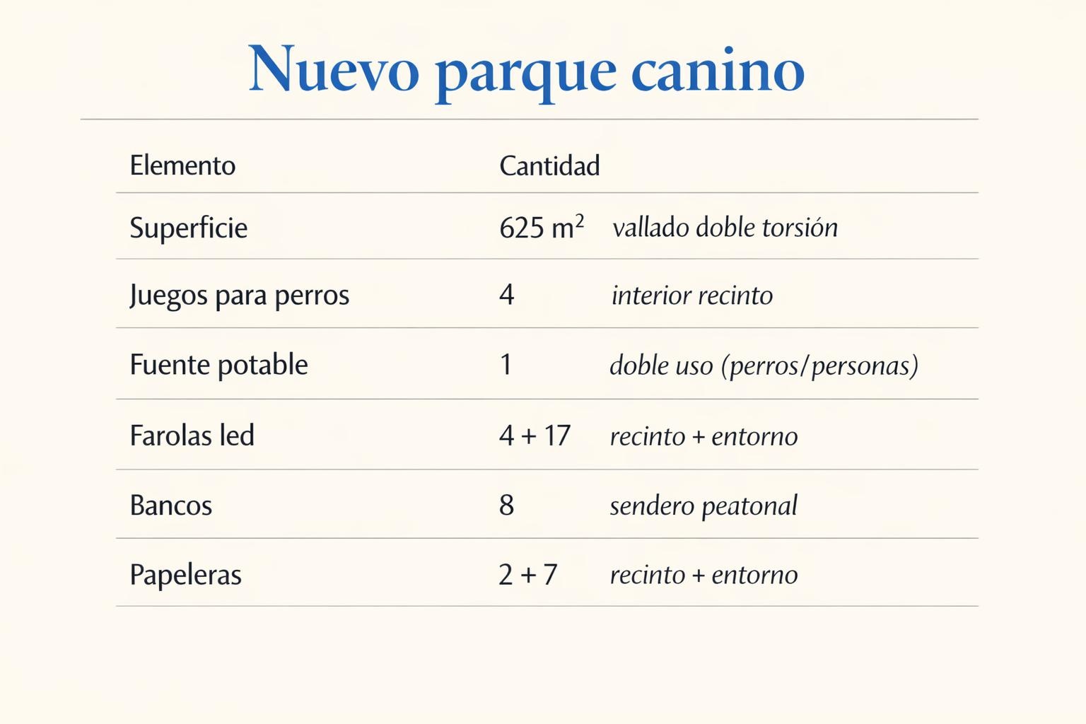 Torremolinos suma su séptimo parque canino: 625 m² en la Libertad - 1 Torremolinos suma su séptimo parque canino: 625 m² en la Libertad